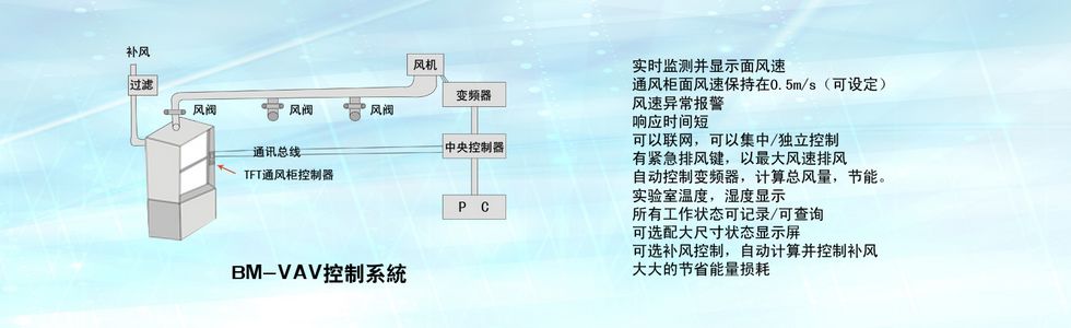 BM-VAVͨ�����ϵͳ
